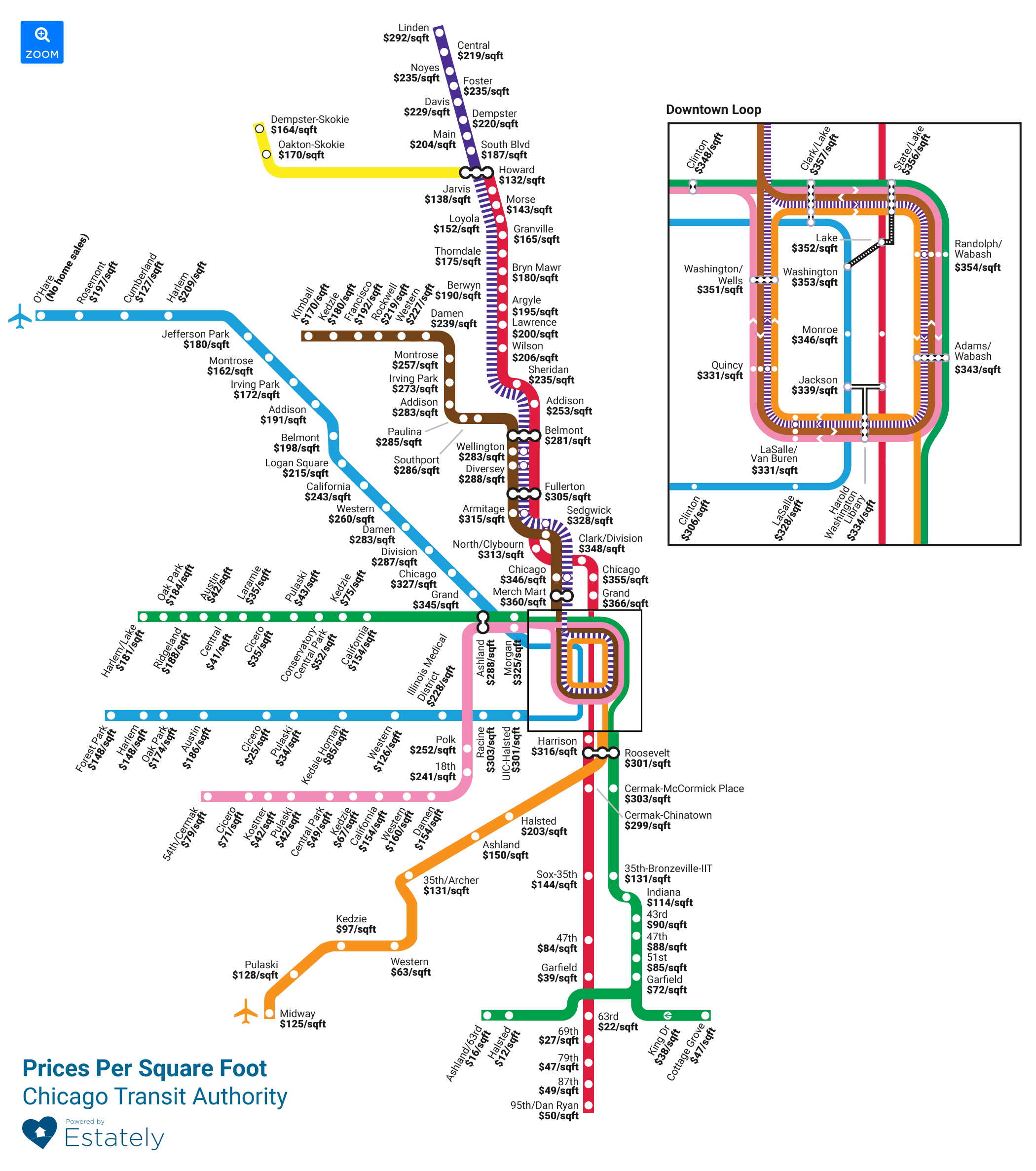 Chicago Area Home Prices by Transit Stop