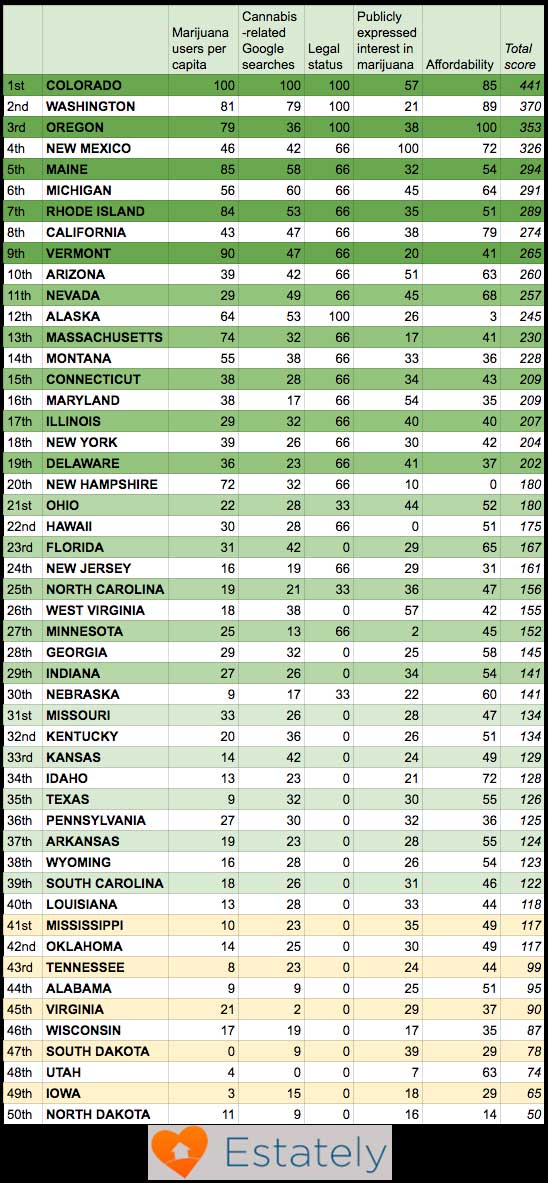 Weed Cost Chart