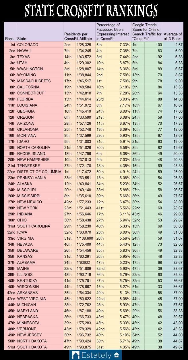 Crossfit Chart