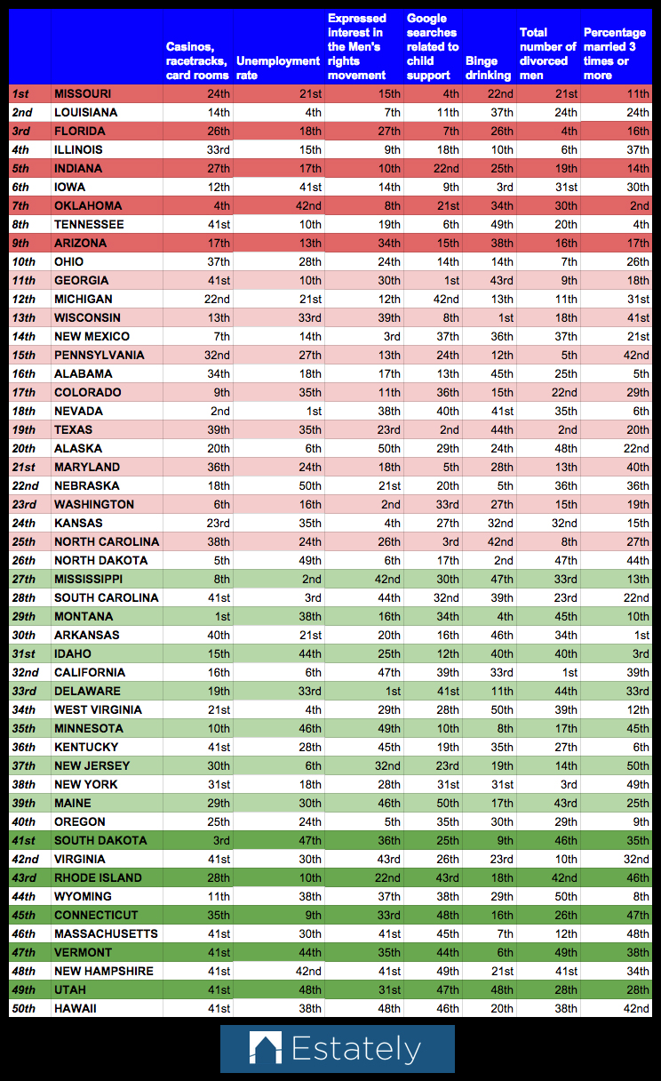 Child Support Alabama Chart