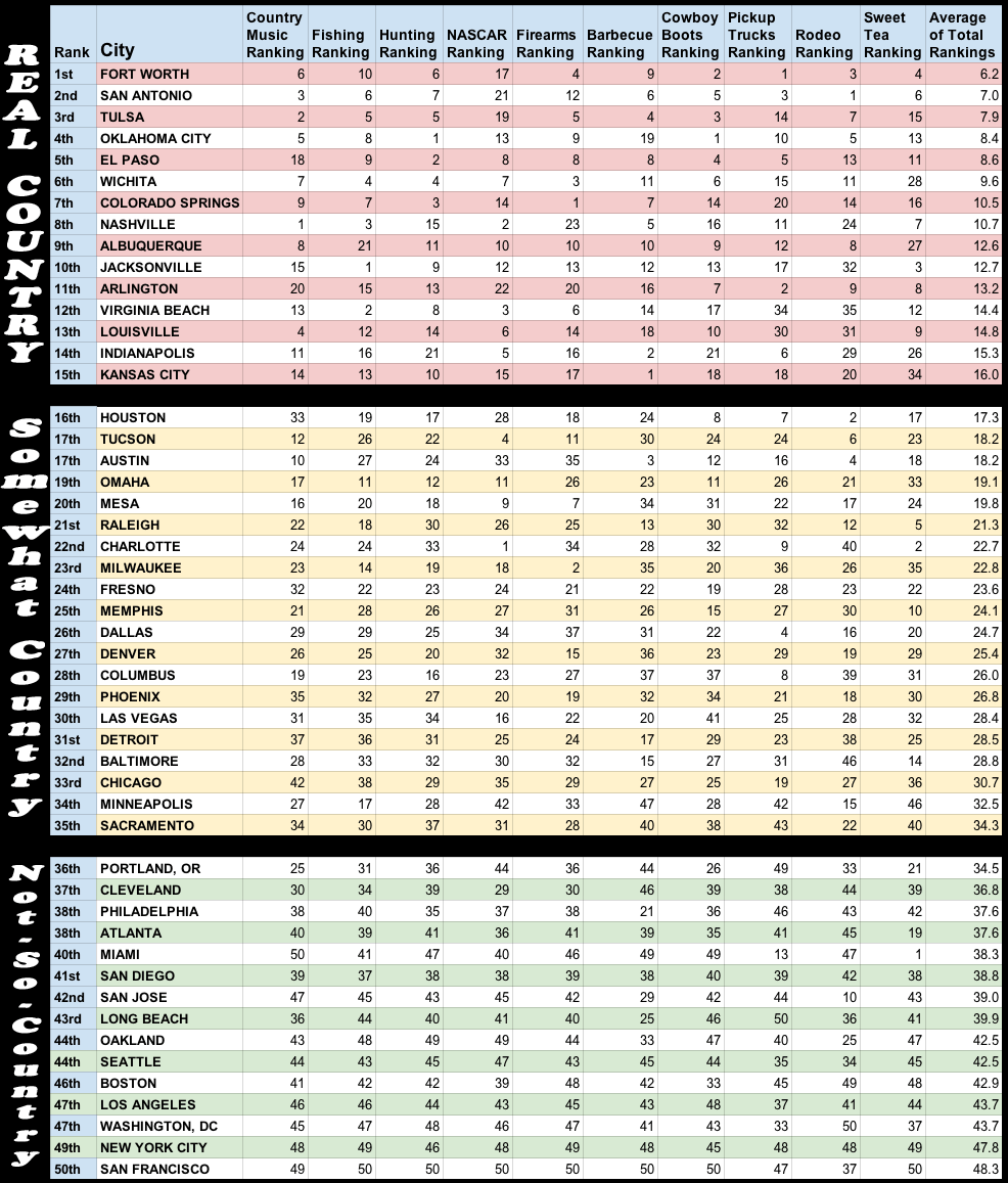 countrycities-chart