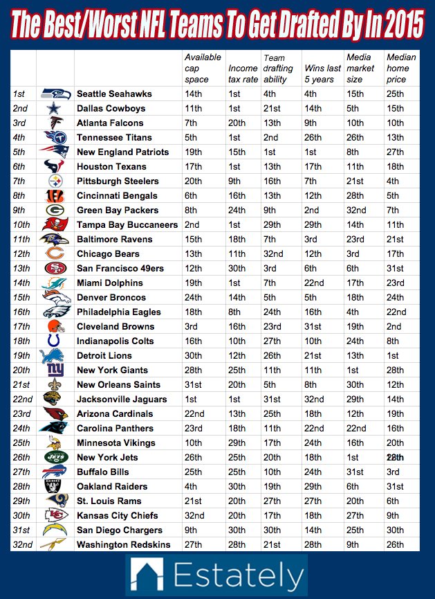 NFL-draft-rank