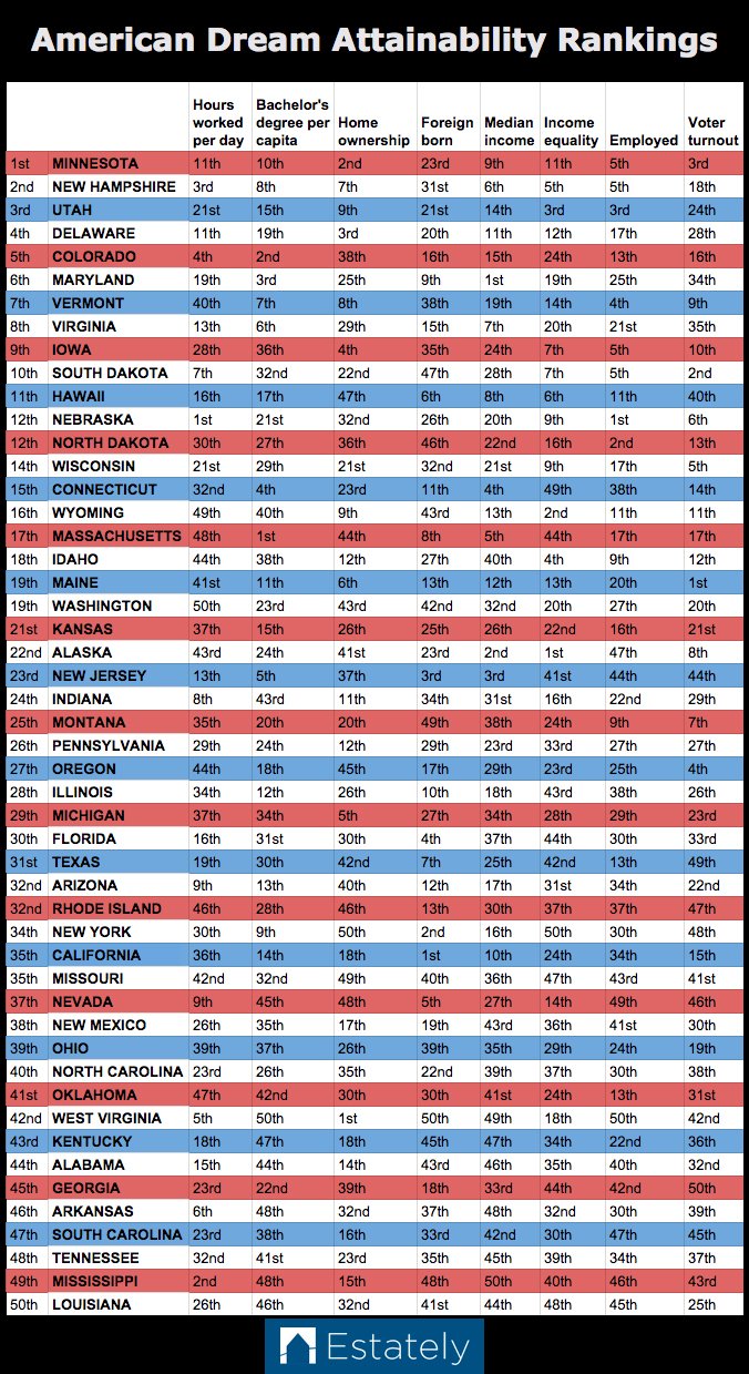 American-Dream-Chart