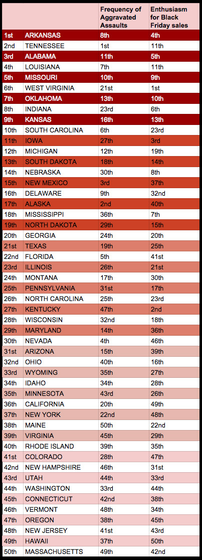 black friday rankings