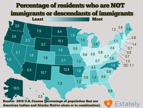 percentage not immigrants