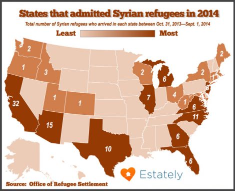 syrian refugees