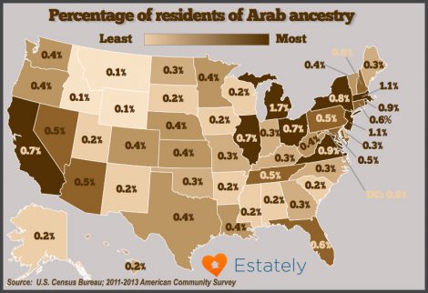 percentage arab