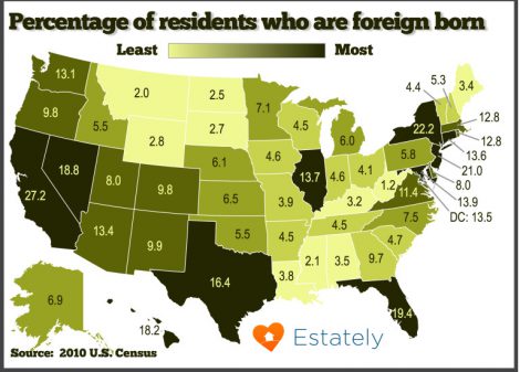 foreign born percentage