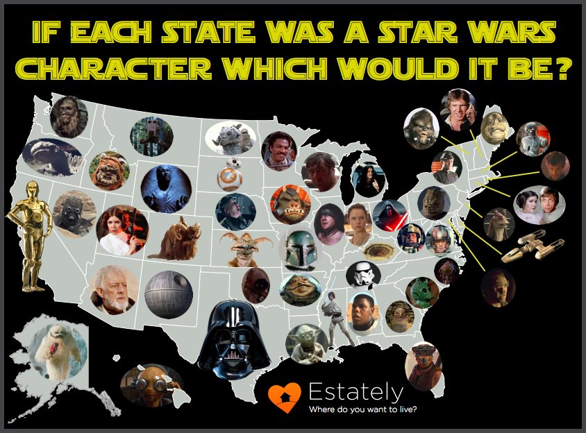 Star Wars Map