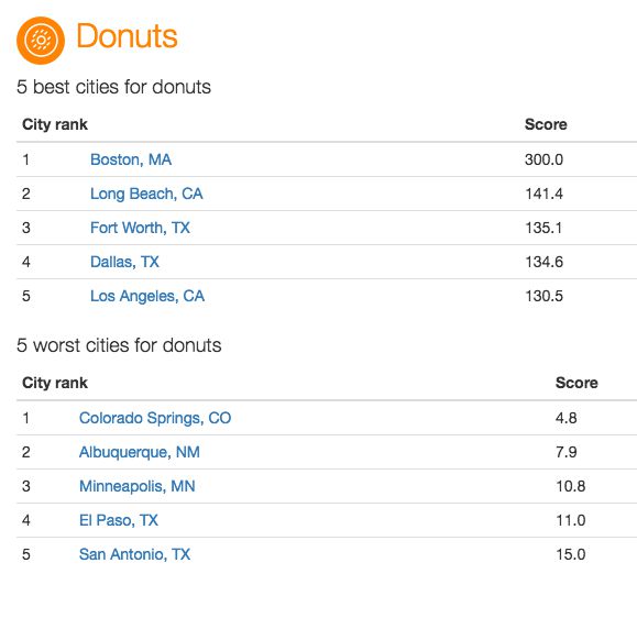 Tex-Mex_vs__Thai_Food—Mapping_American_Restaurant_Preferences_–_Estately 2