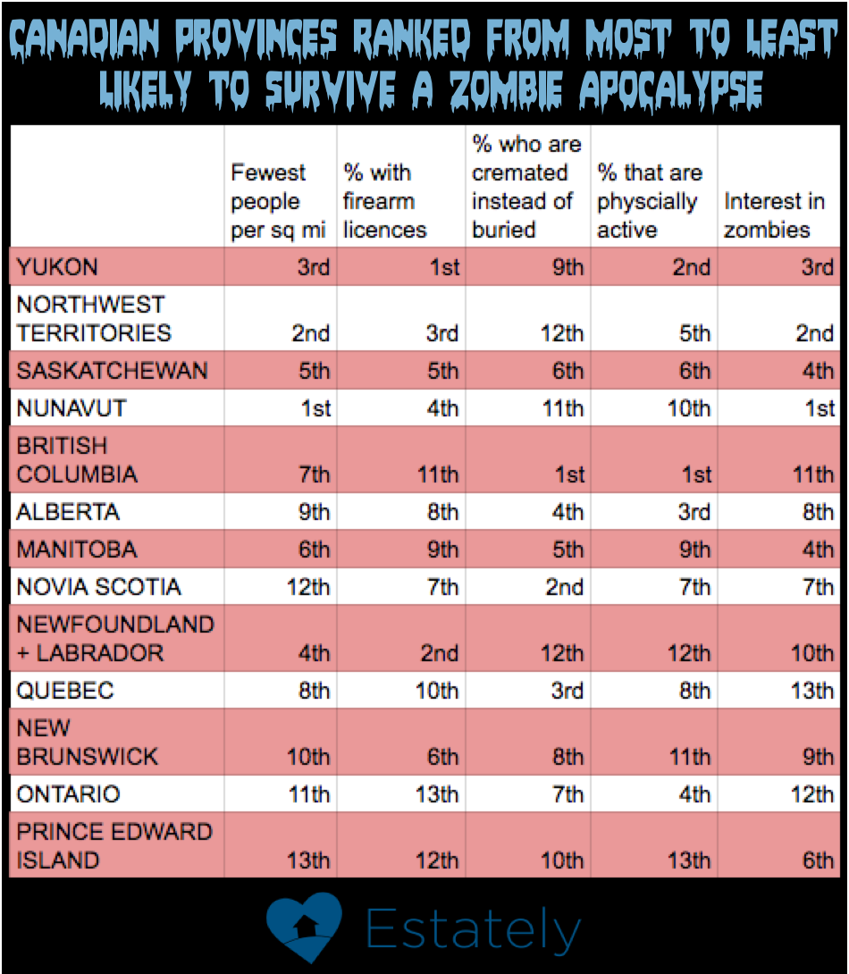 CA zombie chart