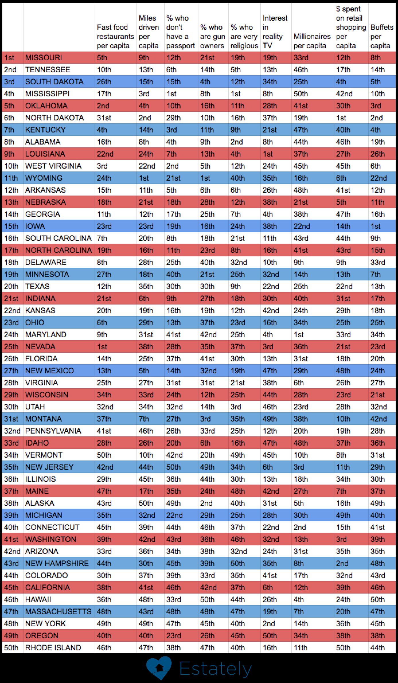 america chart