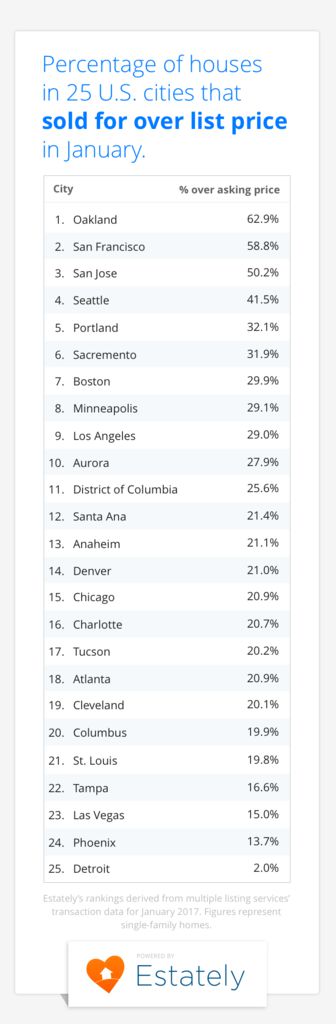 top list