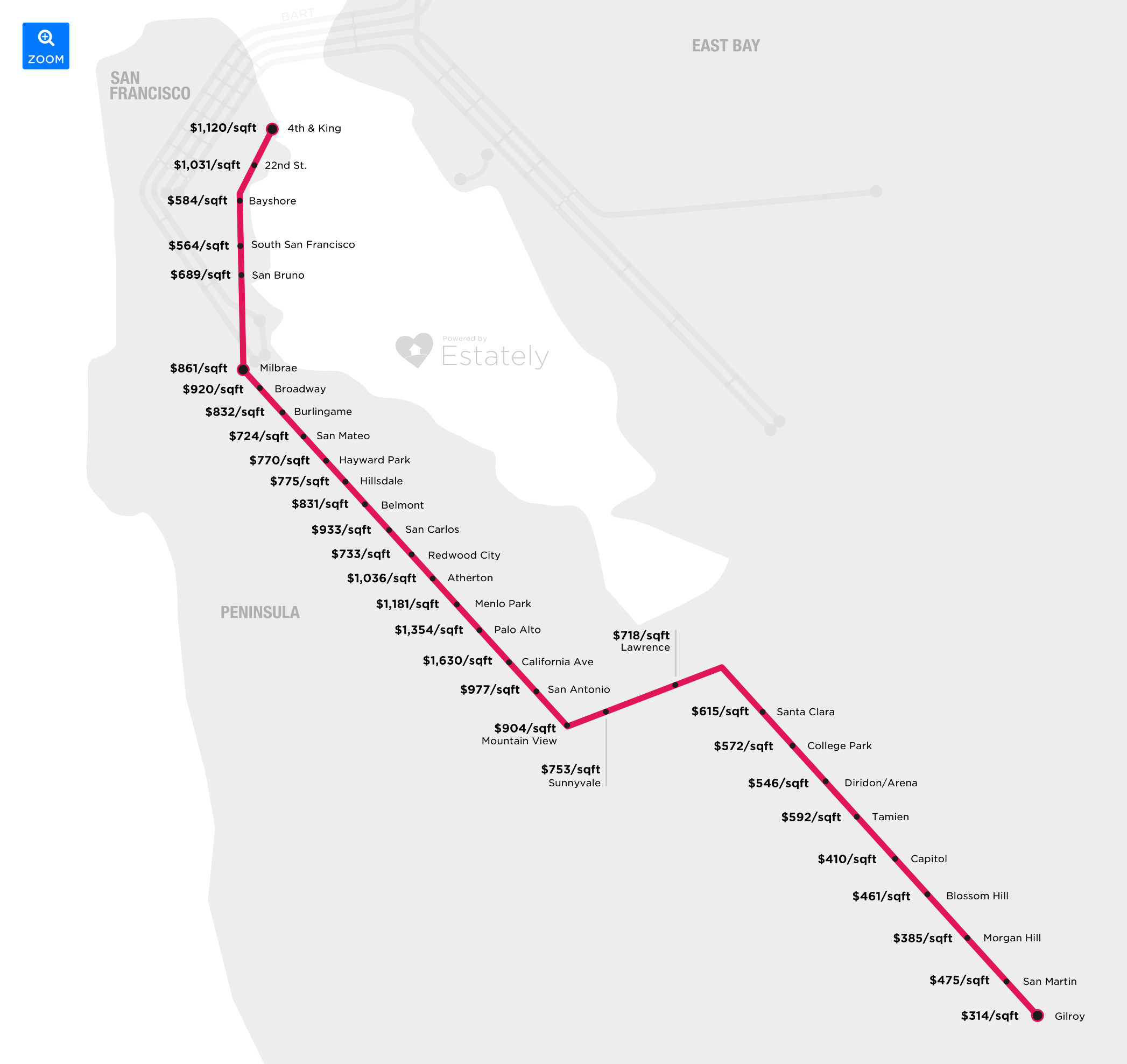 Caltrain Transit Stop Affordability