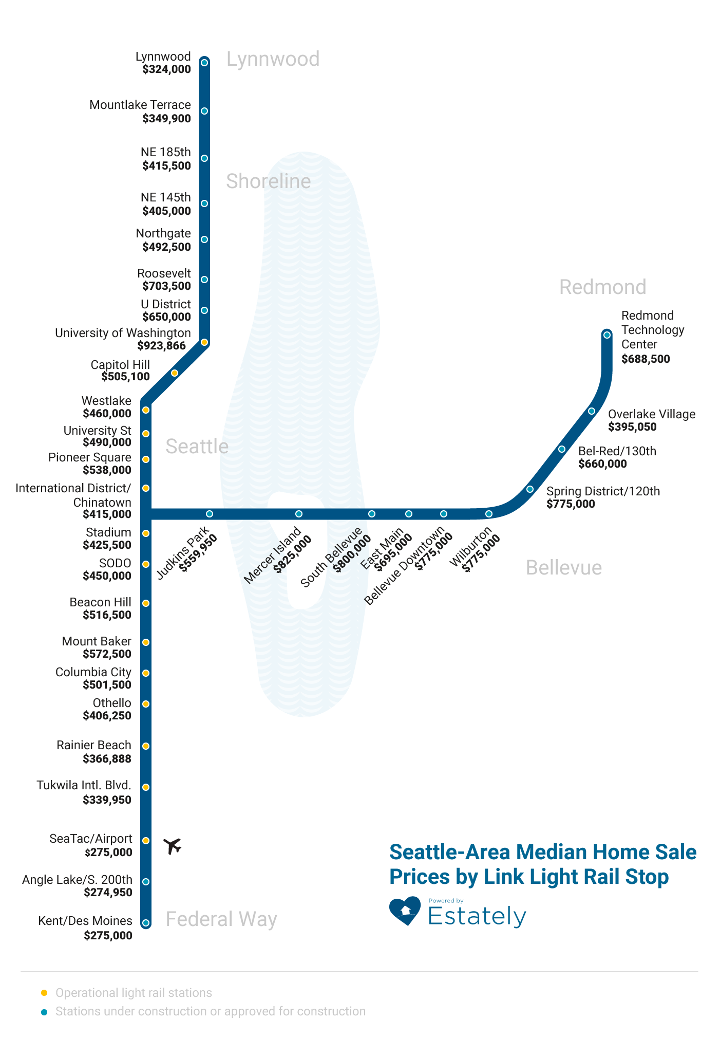Seattle Area Home Median Prices by Transit Stop
