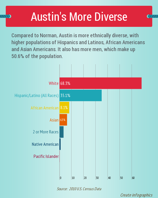 Austin's More Diverse (1)