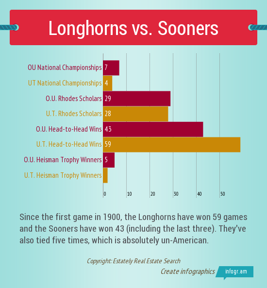 Longhorns vs Sooners (1)