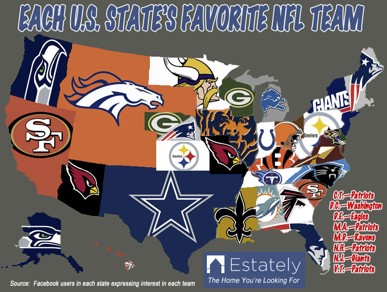 NFl-favorite-last