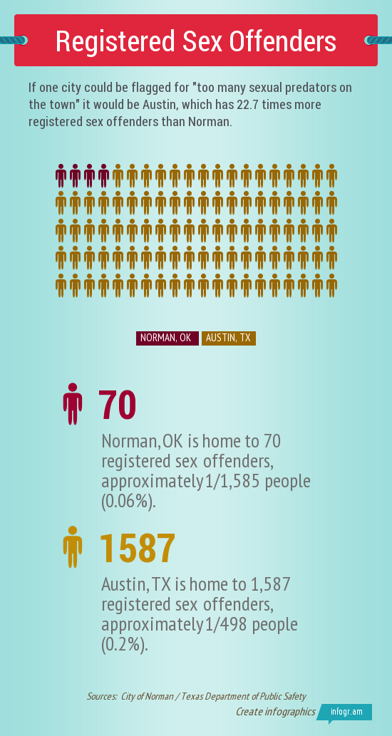 Registered Sex Offenders (2)