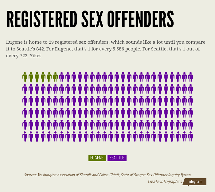 Registered Sex Offenders (3)