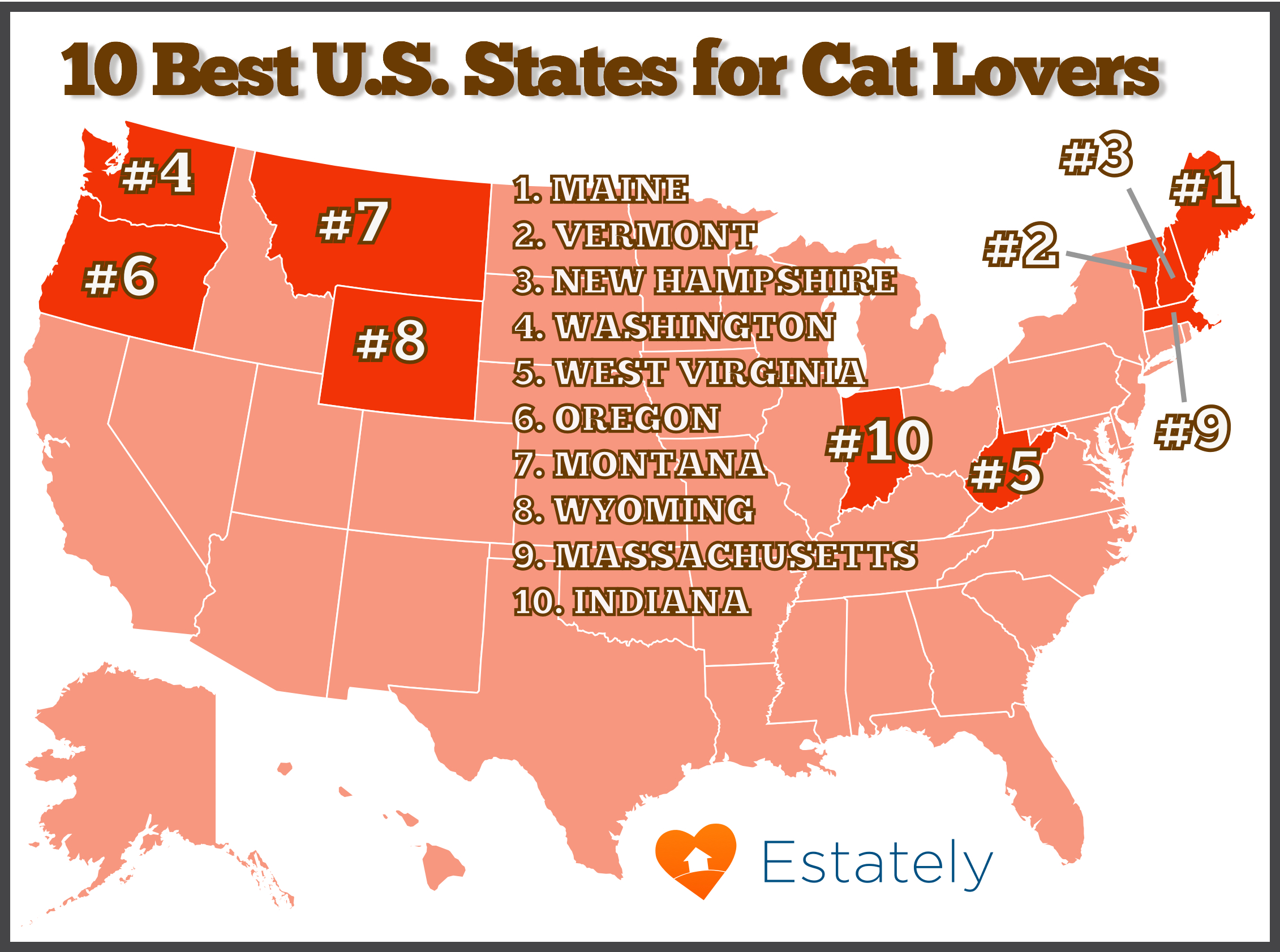 best states for cat lovers