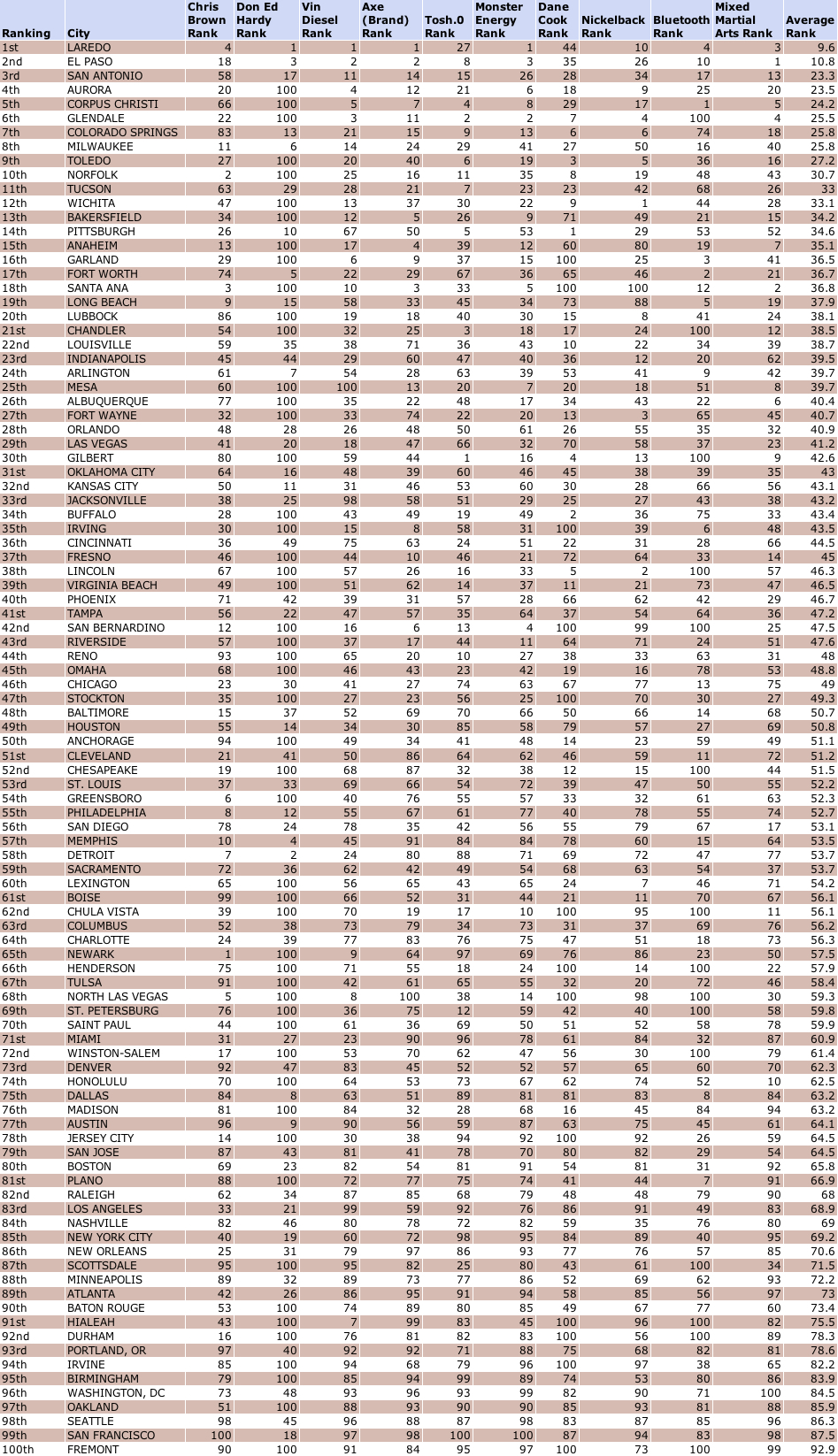 estately_top_douchebag_city