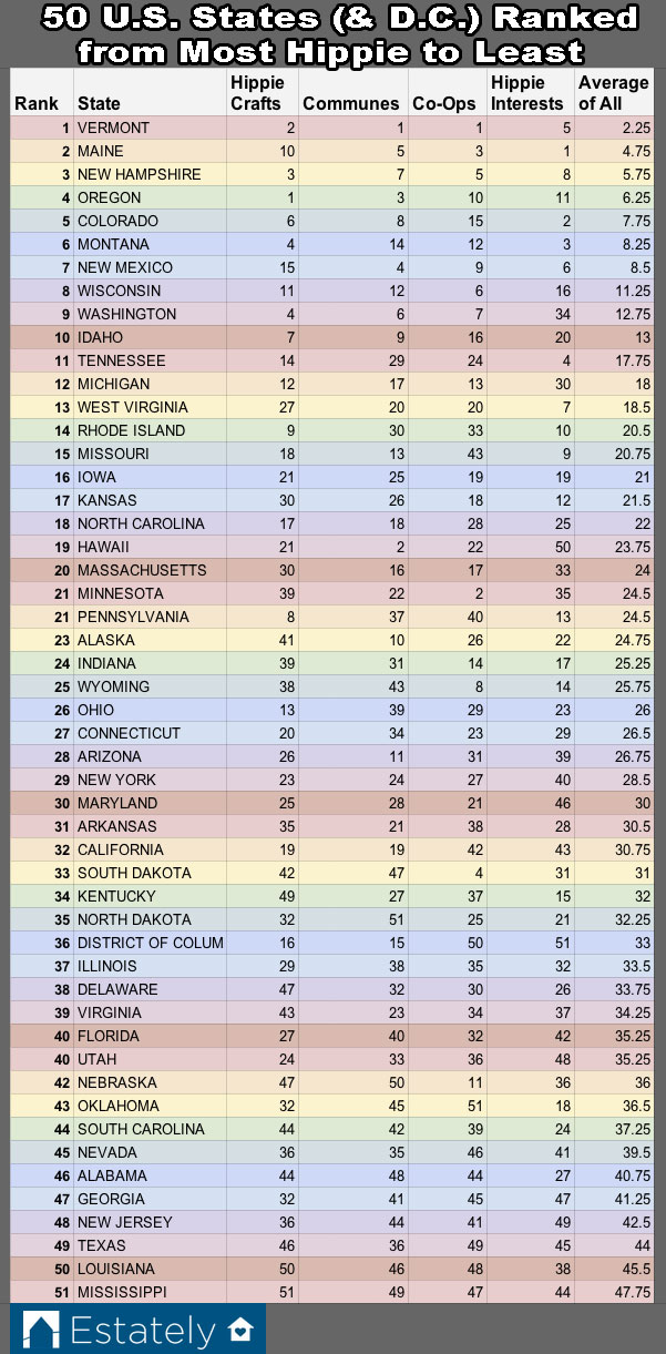 hippie-chart2