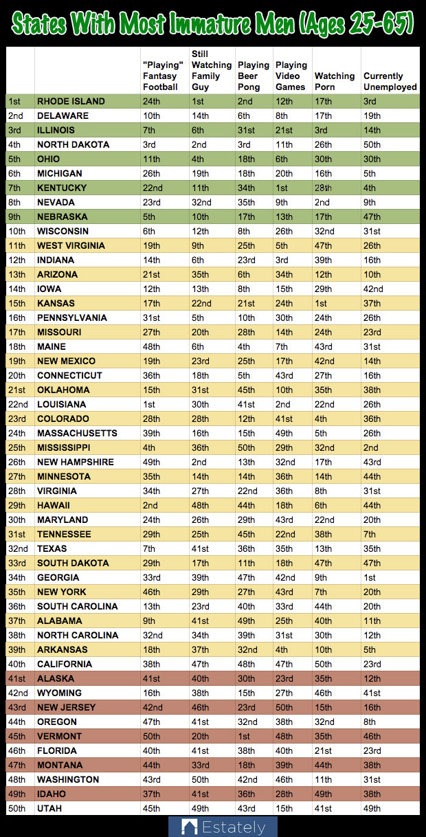 immature-men-chart
