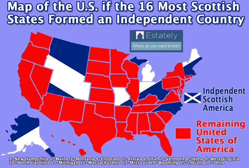 scotland-US