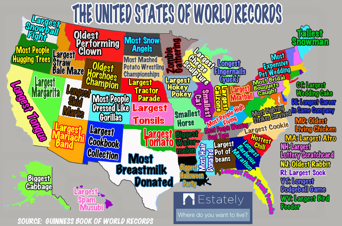 world-records