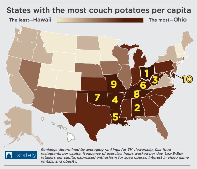 couch potato map
