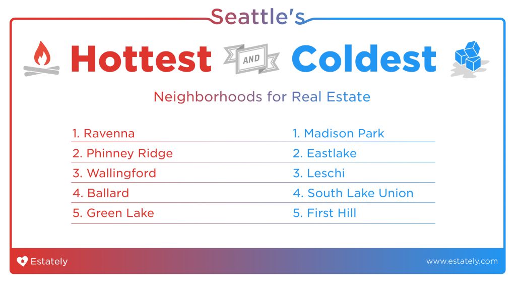seattle-hot-and-cold-neighborhoods