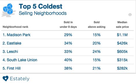 top-5-coldest