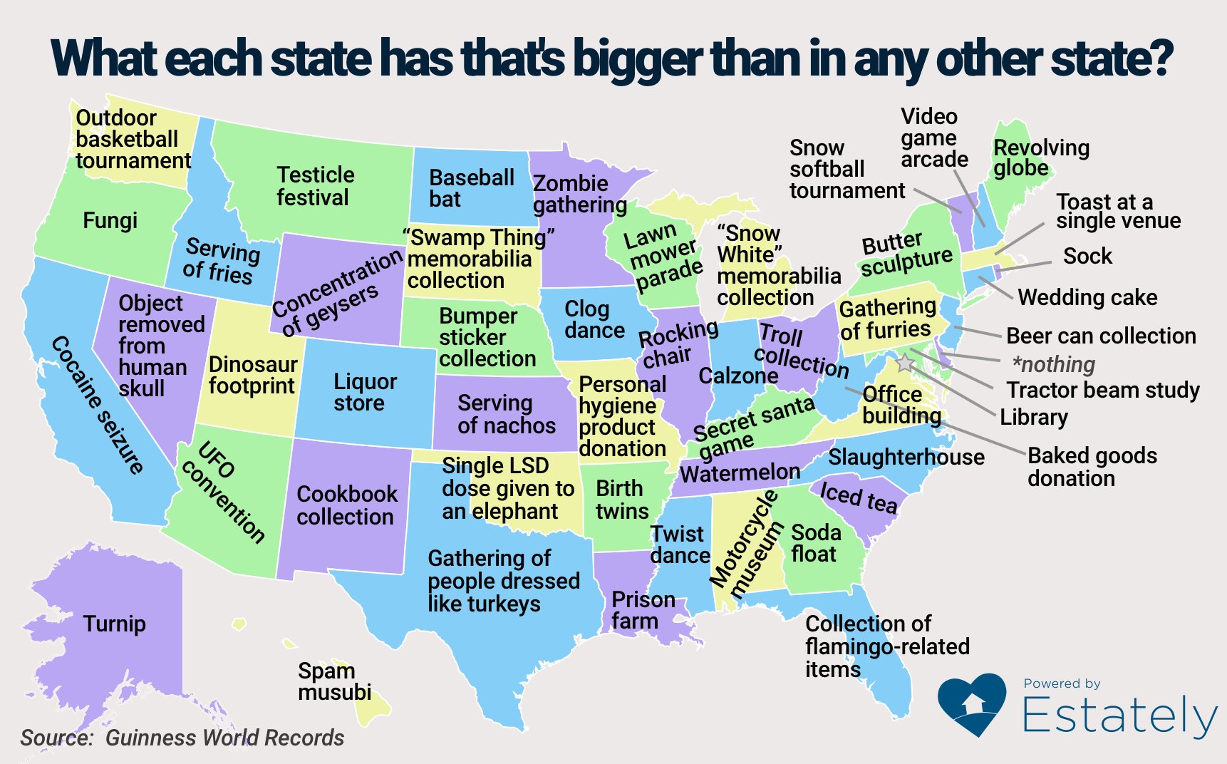What Each State Has Thats Bigger Than In Any Other State Estately Blog